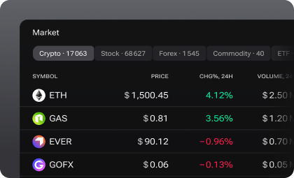 Multi-market analytics dashboard preview