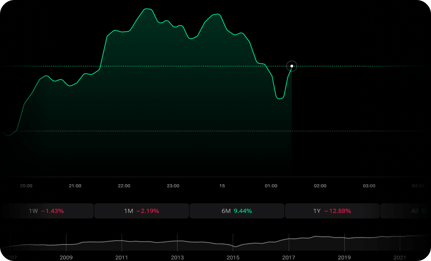 Advanced ticker charting tools preview