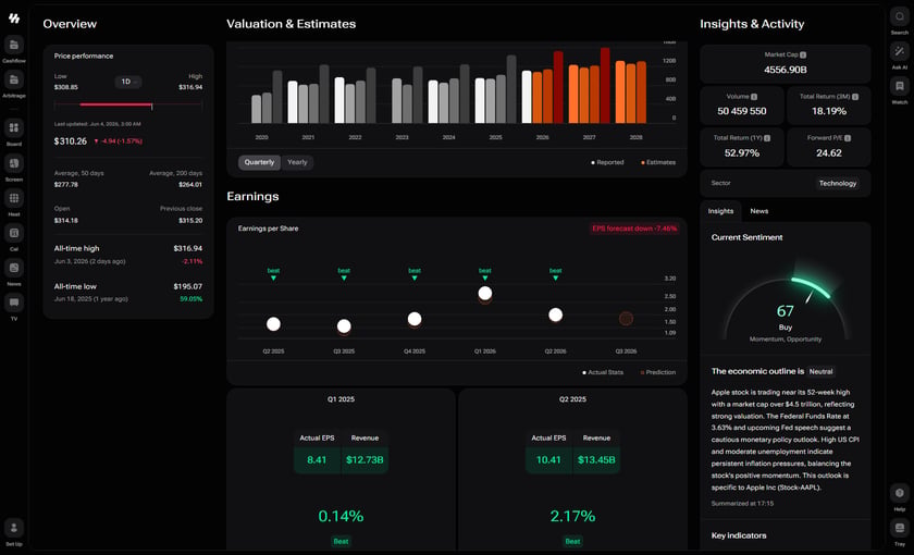 New fundamentals widgets on a ticker page