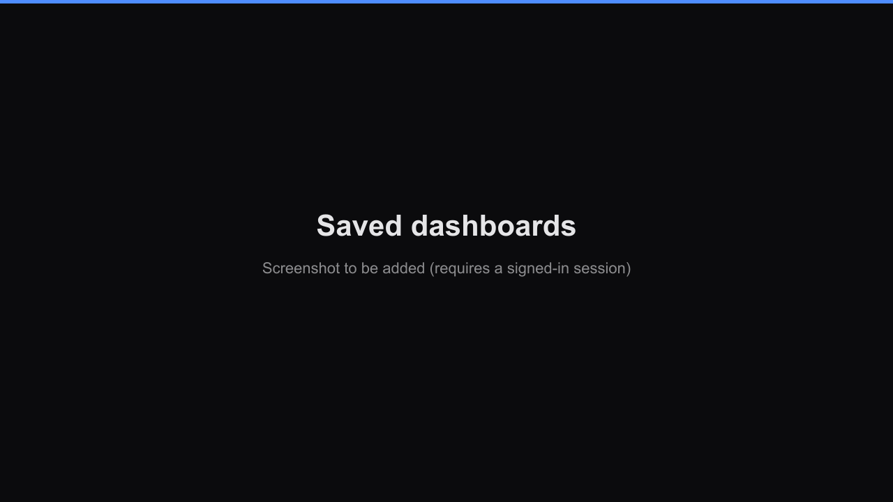 Placeholder for the i88 saved dashboards view