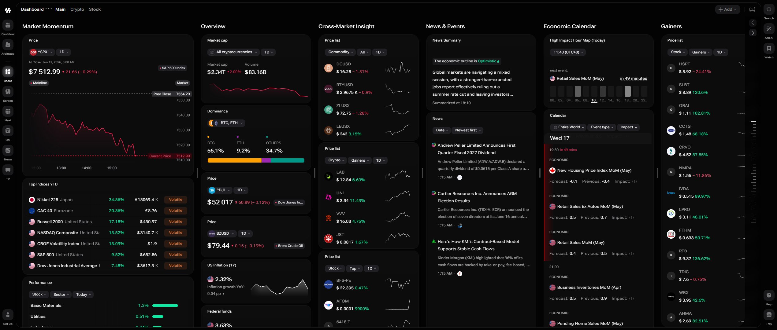 The i88 dashboard Main tab, showing the Market Momentum, Overview, and Cross-Market Insight sections