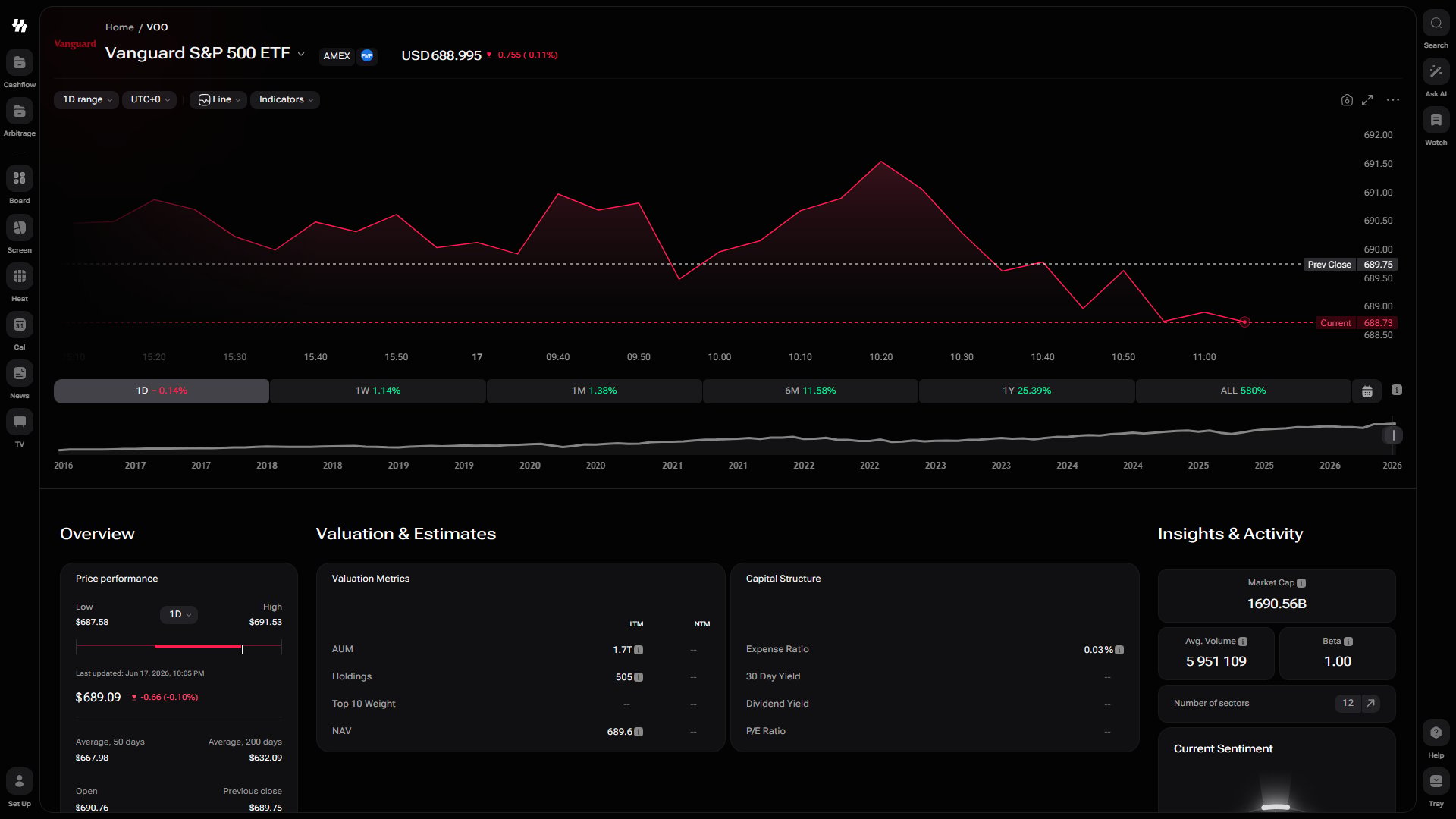 i88 ETF ticker page for the Vanguard S&P 500 ETF (VOO) with price chart, Overview, Valuation & Estimates and Capital Structure