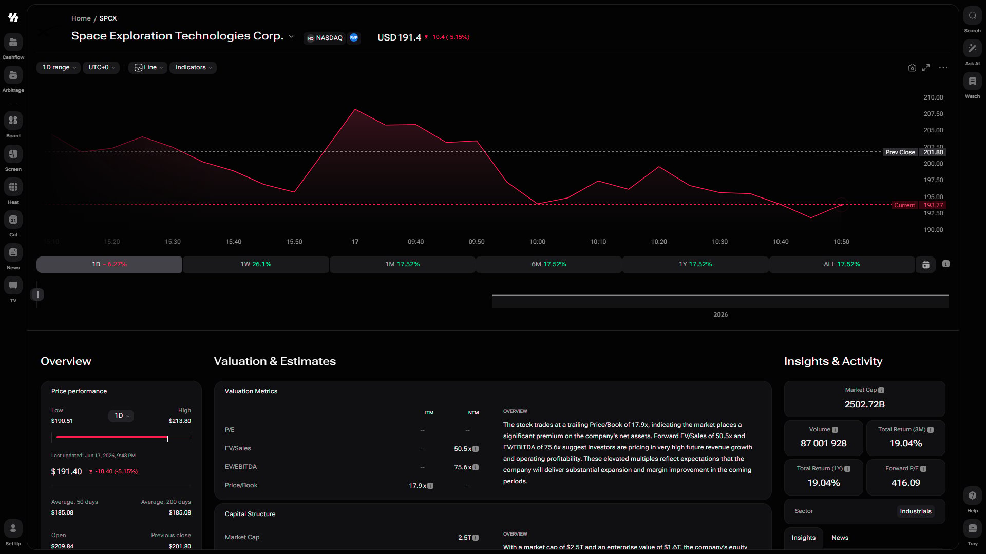 i88 stock ticker page for SpaceX (SPCX) showing the price chart, Overview, Valuation & Estimates, Capital Structure and Insights & Activity
