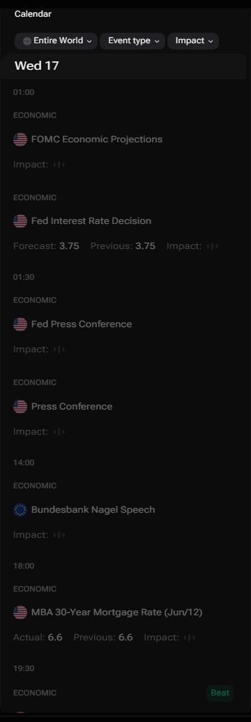 The i88 Economic Calendar widget listing economic events by time with impact and forecast values