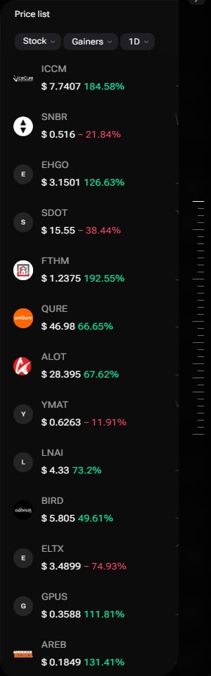 The i88 Gainers and Losers price-list widget