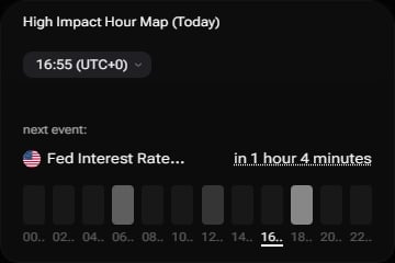 The i88 High-Impact Hour Map widget showing today's high-impact release windows