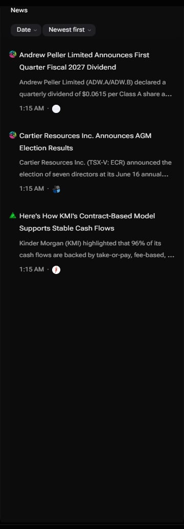 The i88 Latest News widget showing a reverse-chronological feed of market headlines