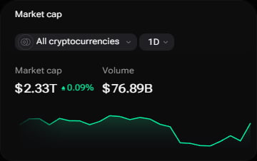 The i88 Market Capitalization widget showing total crypto market cap and volume