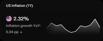 The i88 US Inflation widget