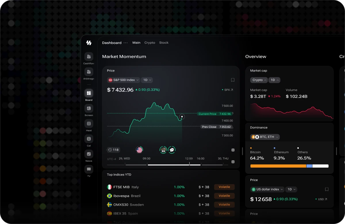 The i88 Main dashboard tab with Market Momentum and Overview sections, holding the Price chart for the S&P 500 Index, Top Indices YTD, Market cap, Dominance and a second Price widget