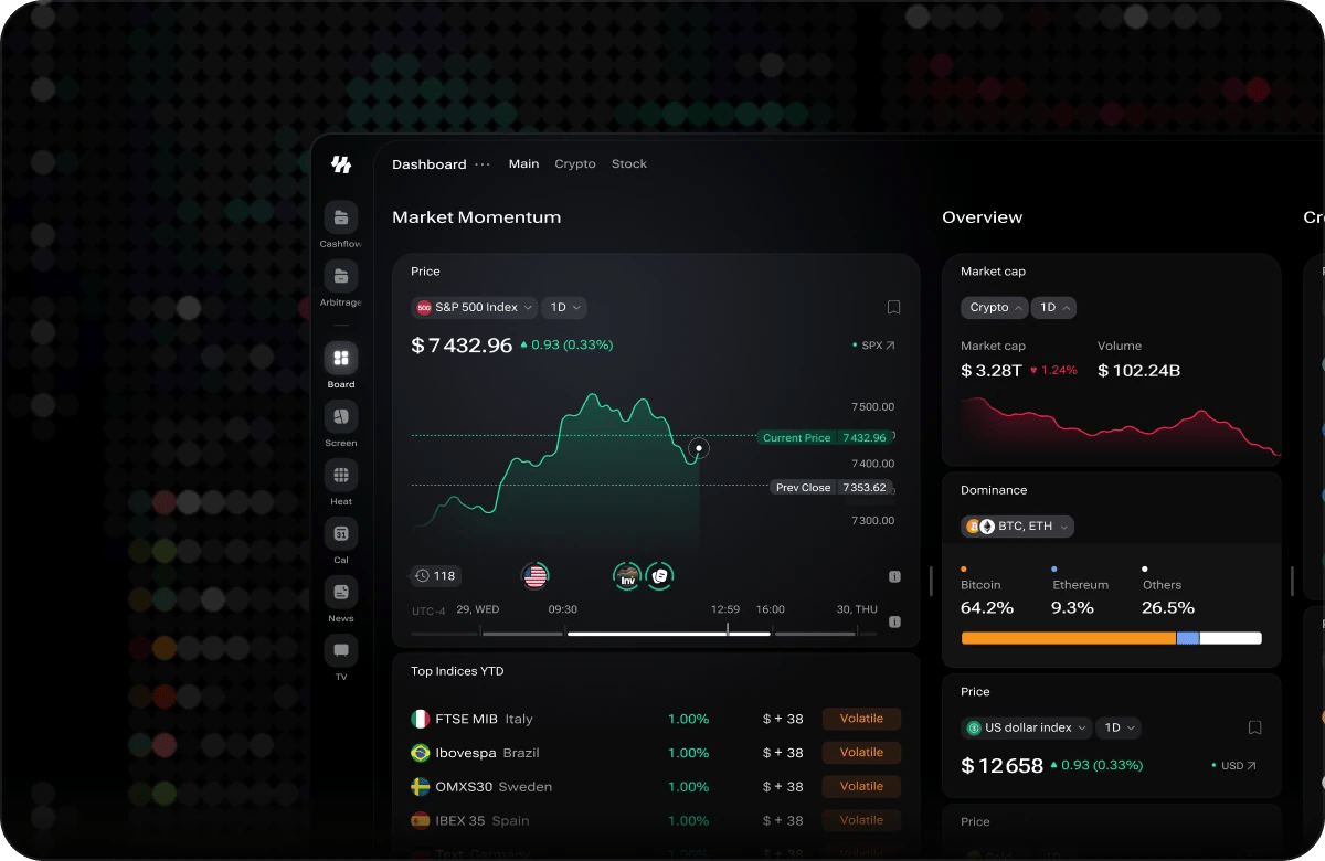 The i88 Main dashboard tab with Market Momentum and Overview sections, holding the Price chart for the S&P 500 Index, Top Indices YTD, Market cap, Dominance and a second Price widget