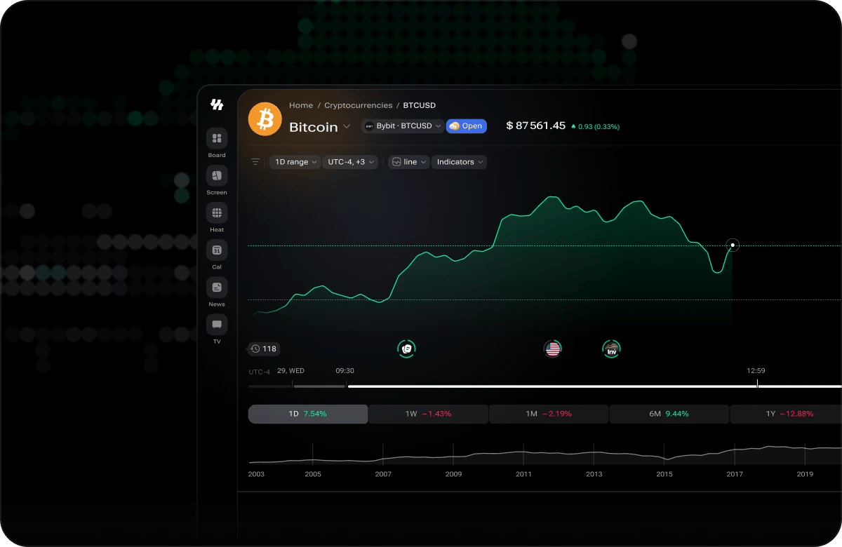 The i88 Bitcoin ticker page: BTCUSD on Bybit at $87,561.45 up 0.33%, a 1D line chart with range, timezone and indicator controls, and multi-period performance from 1D to 1Y