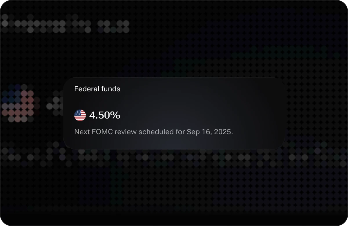 The i88 Federal funds widget showing a 4.50% policy rate and the date of the next FOMC review