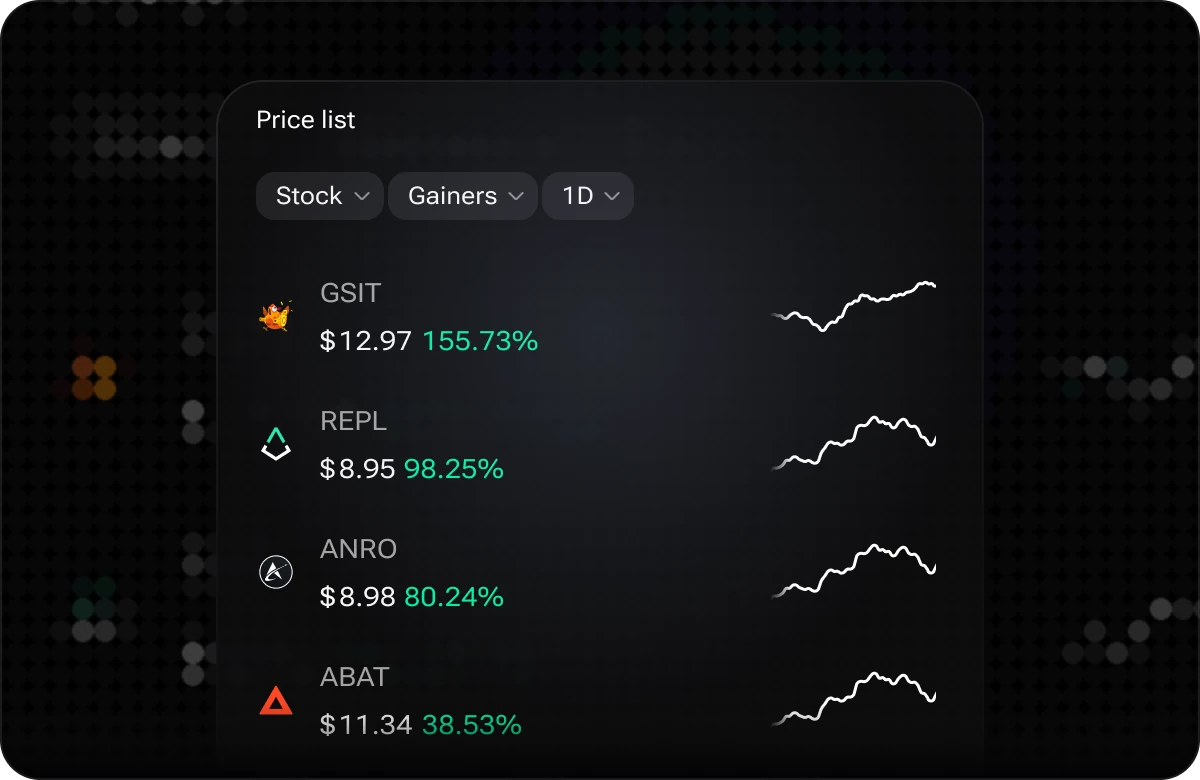 The i88 Price list widget filtered to stock gainers over one day, listing tickers with price, percentage change and a sparkline