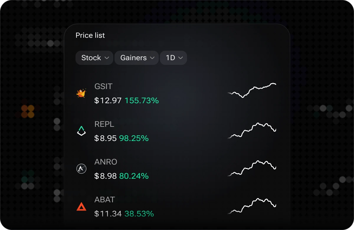 The i88 Price list widget filtered to stock gainers over one day, listing tickers with price, percentage change and a sparkline