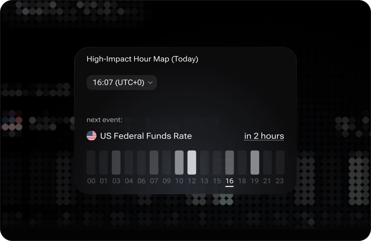 The i88 High-Impact Hour Map widget with 24 hourly columns, the current hour highlighted and the next event, the US Federal Funds Rate, due in two hours