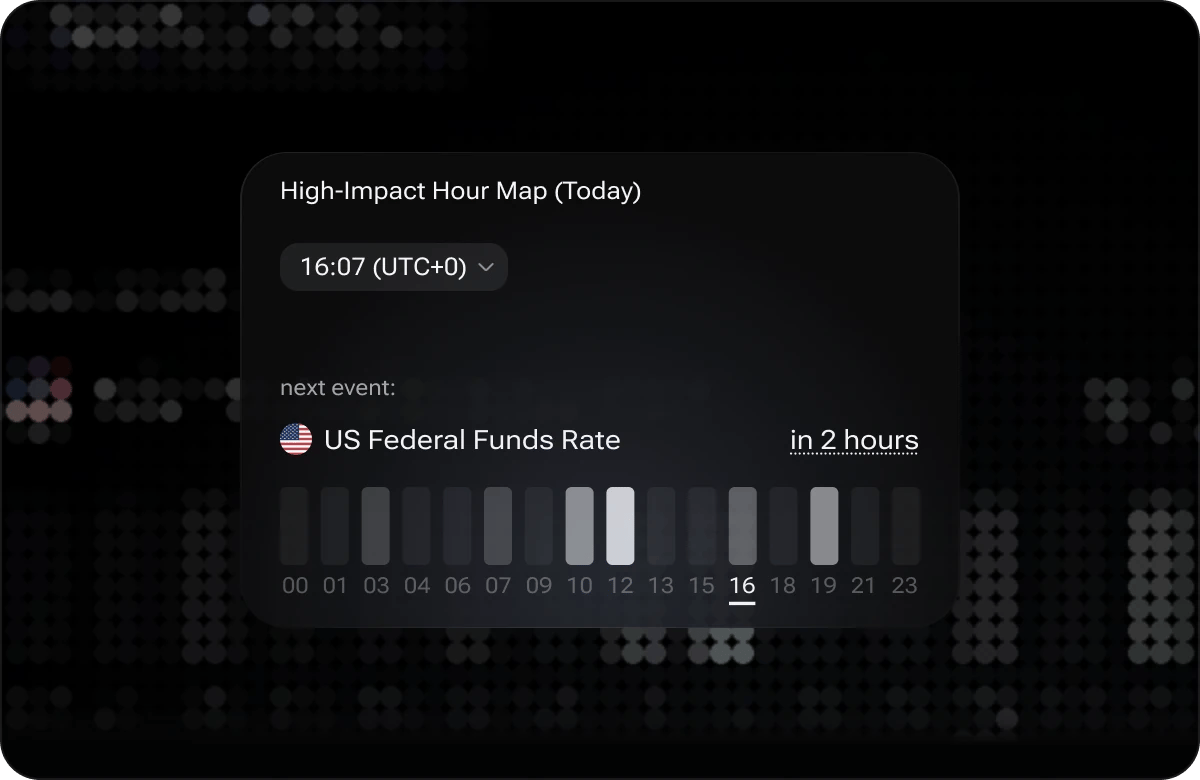 The i88 High-Impact Hour Map widget with 24 hourly columns, the current hour highlighted and the next event, the US Federal Funds Rate, due in two hours