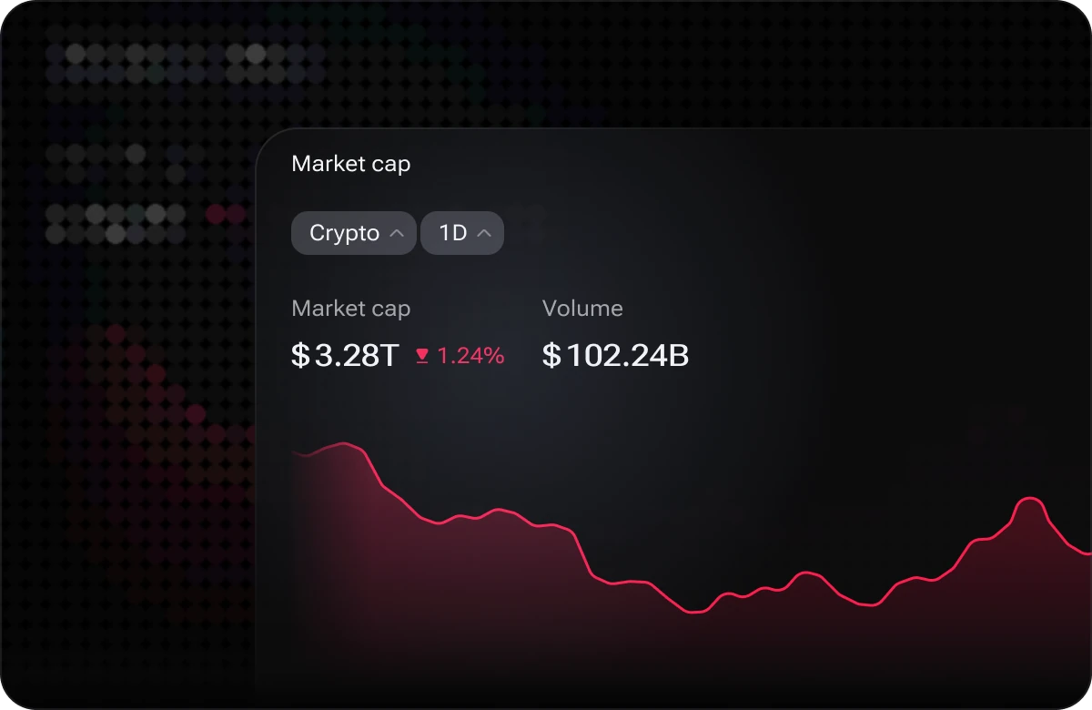 The i88 Market cap widget showing crypto market capitalization of $3.28T, down 1.24%, alongside $102.24B of volume and a trend chart
