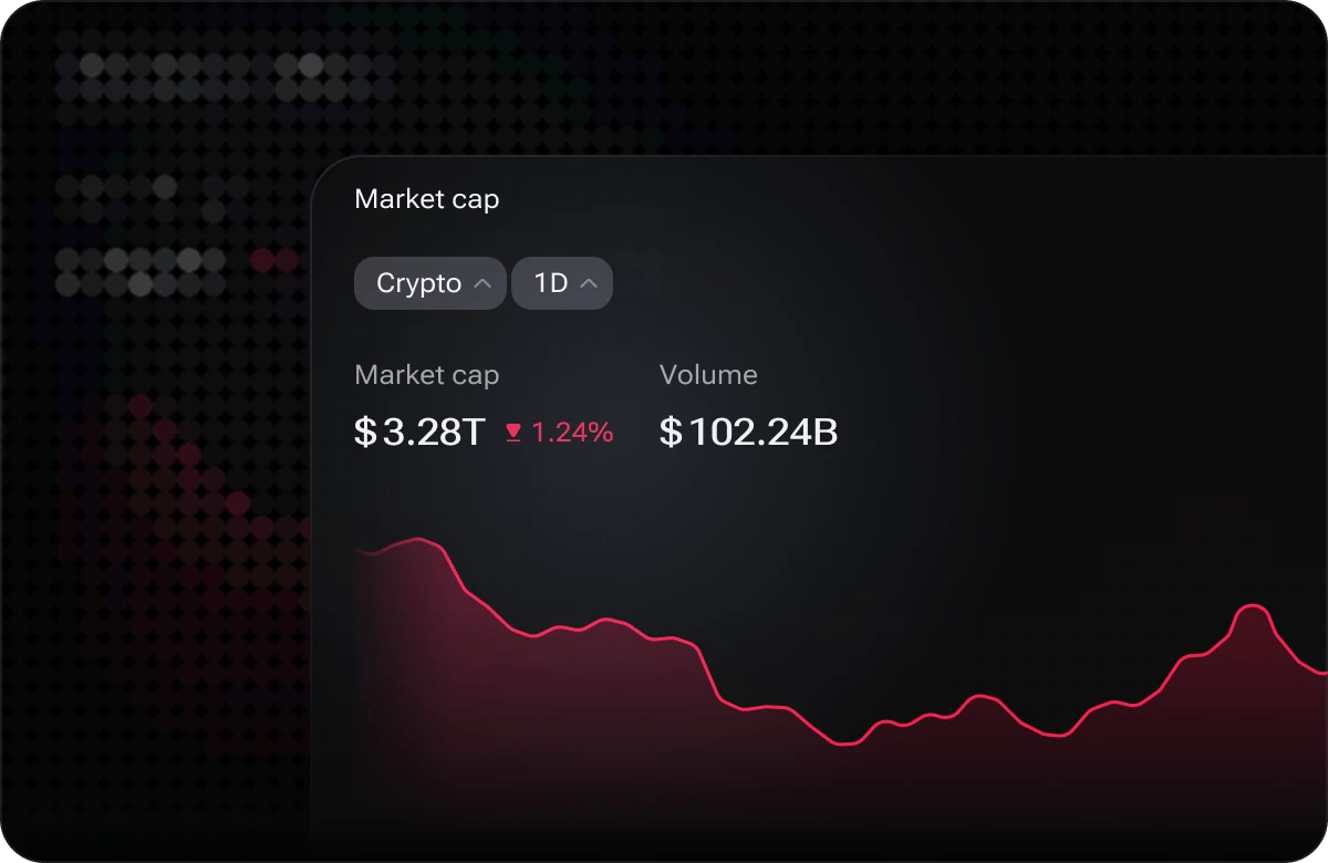 The i88 Market cap widget showing crypto market capitalization of $3.28T, down 1.24%, alongside $102.24B of volume and a trend chart