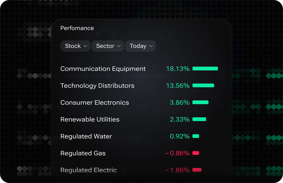 The i88 Performance widget ranking stock sectors for today, from Communication Equipment at 18.13% down to Regulated Gas at -0.86%