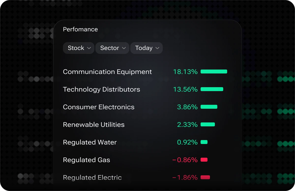 The i88 Performance widget ranking stock sectors for today, from Communication Equipment at 18.13% down to Regulated Gas at -0.86%