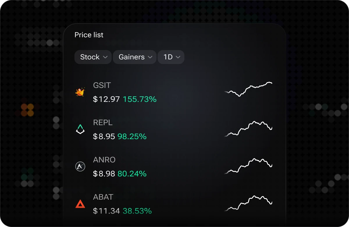 The i88 Price list widget filtered to stock gainers over one day, showing symbols, prices, percentage change and sparklines