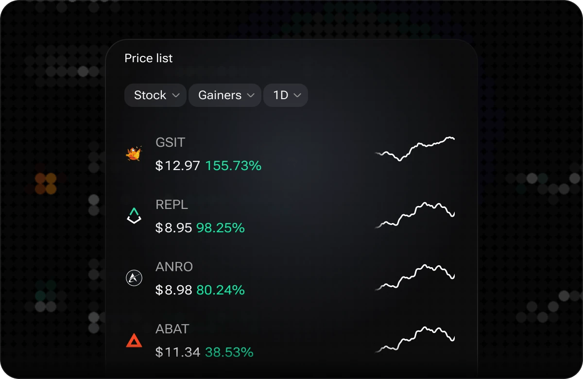 The i88 Price list widget filtered to stock gainers over one day, showing symbols, prices, percentage change and sparklines