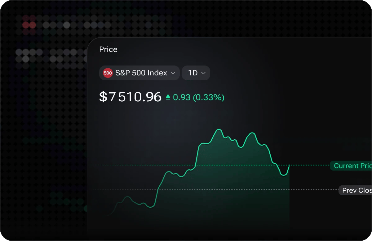The i88 Price widget for the S&P 500 Index over one day, showing $7,510.96 up 0.33% with current price and previous close reference lines