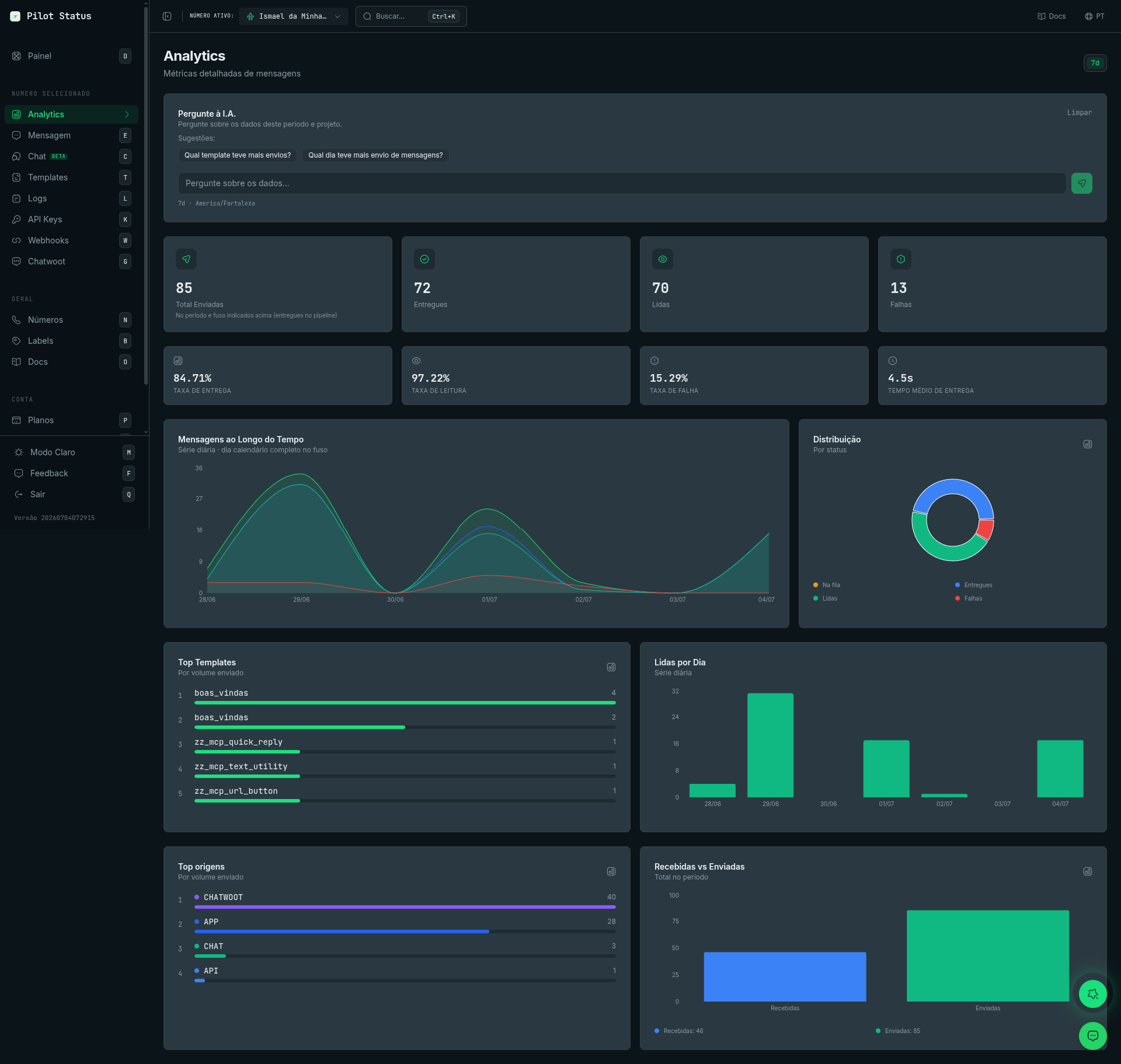 Página de Analytics do Pilot Status