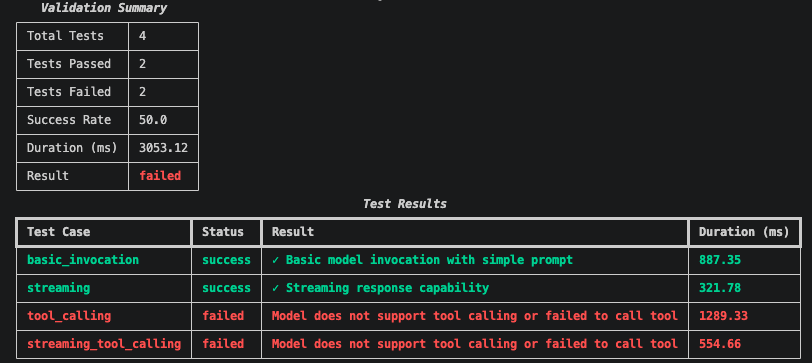Validation Summary showing Result: failed and Test Results table with basic_invocation and streaming at success, tool_calling and streaming_tool_calling at failed