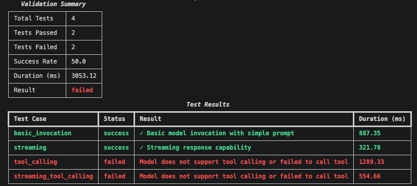 Validation Summary showing Result: failed and Test Results table with basic_invocation and streaming at success, tool_calling and streaming_tool_calling at failed