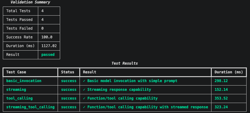 Validation Summary showing Result: passed and Test Results table with all four test cases at success status