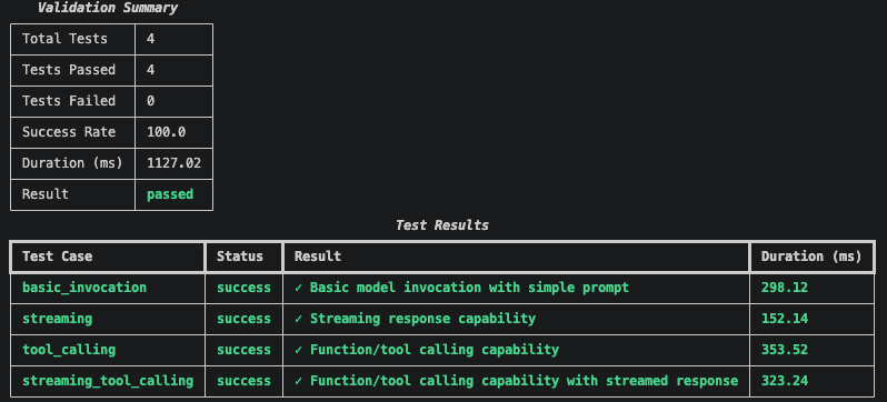 Validation Summary showing Result: passed and Test Results table with all four test cases at success status