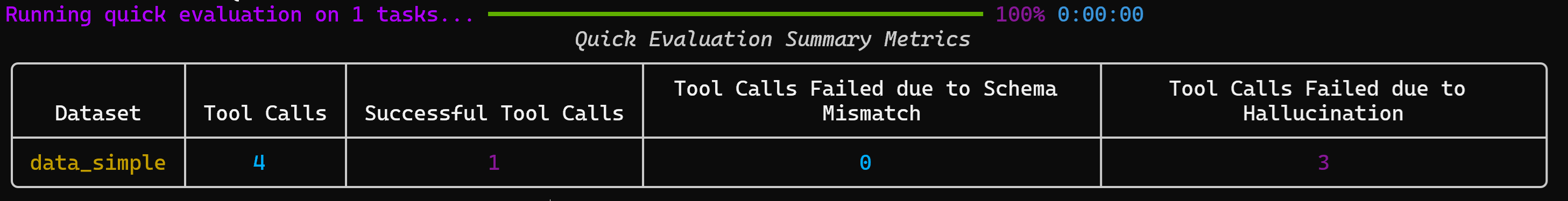 Quick evaluation results table
