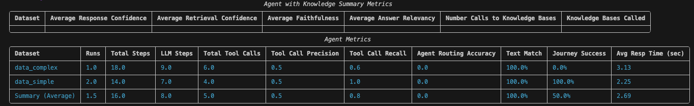 Summary metrics table
