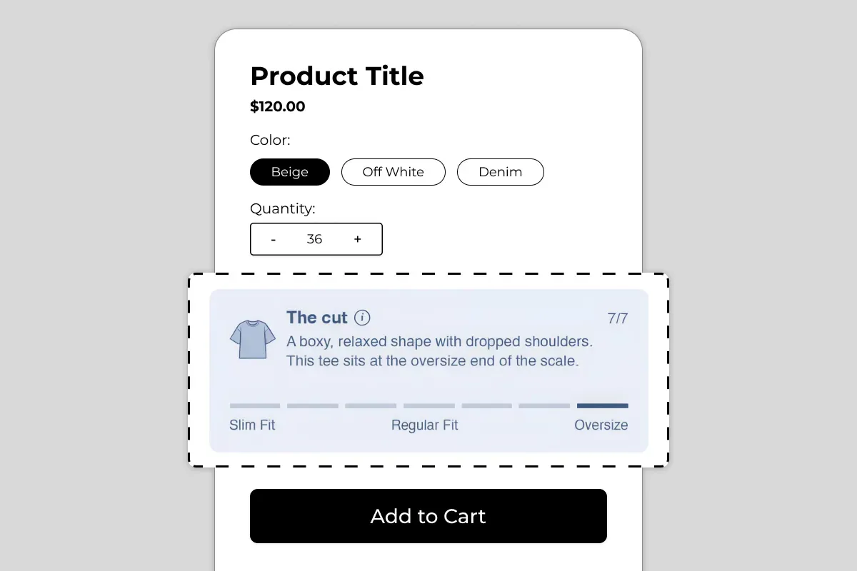 Attribute meter