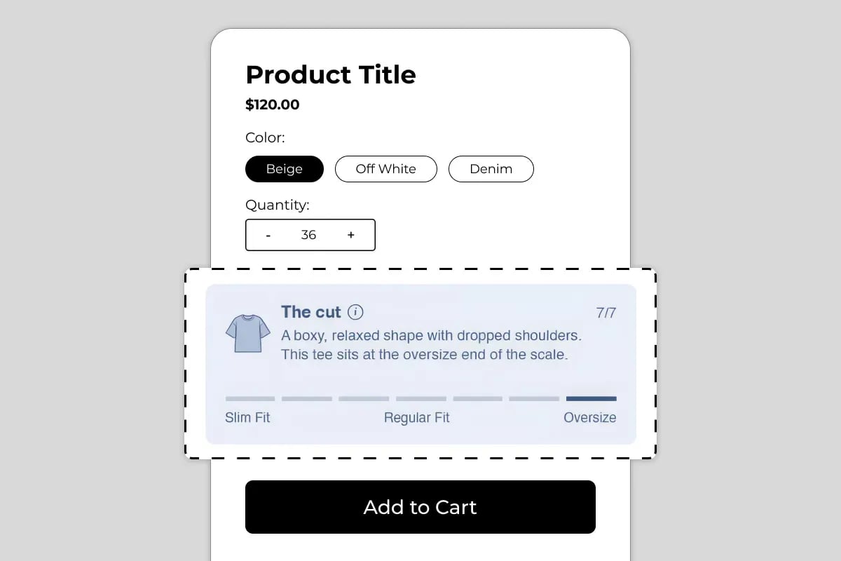 Attribute meter