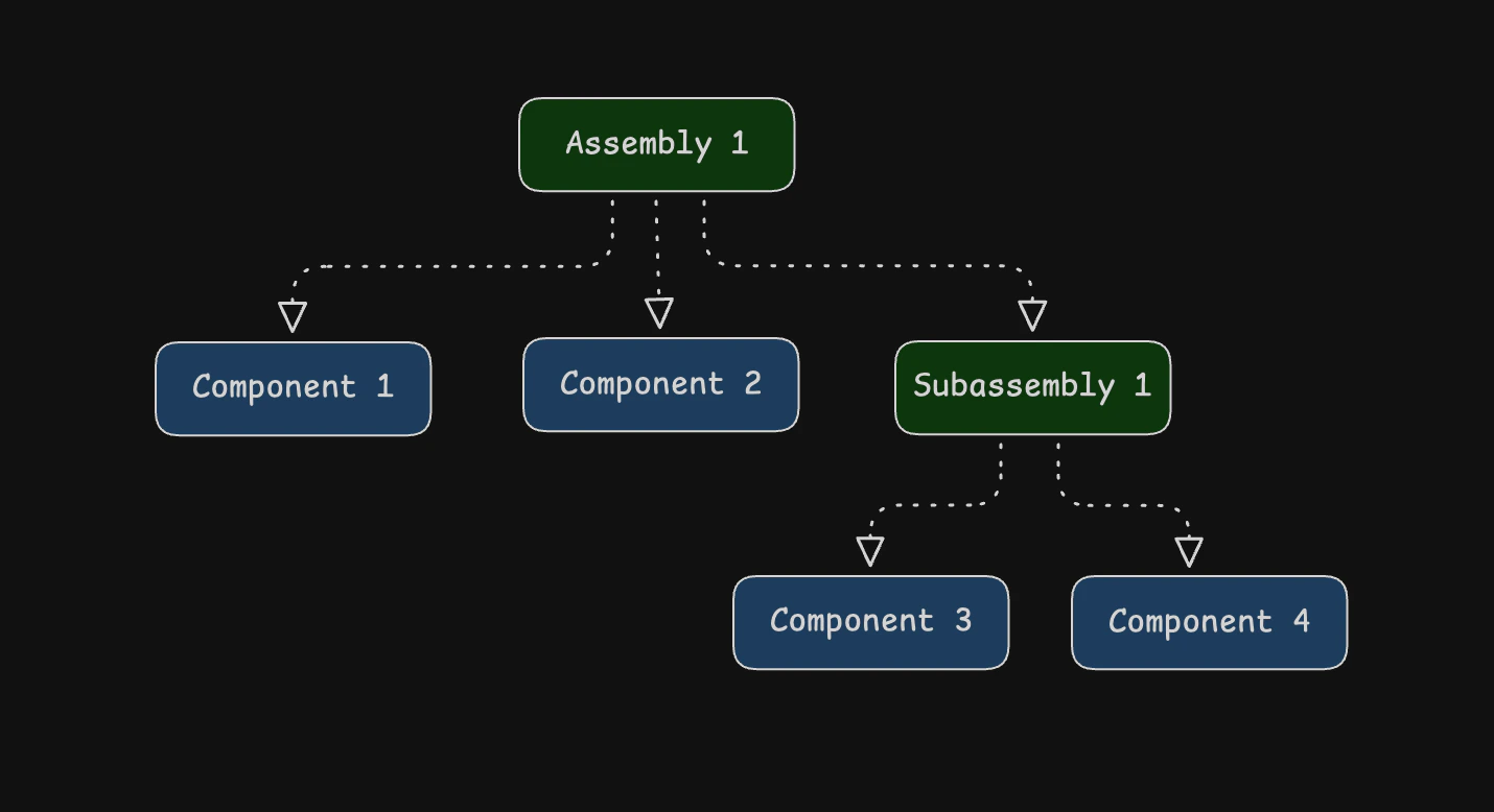 Assembly example