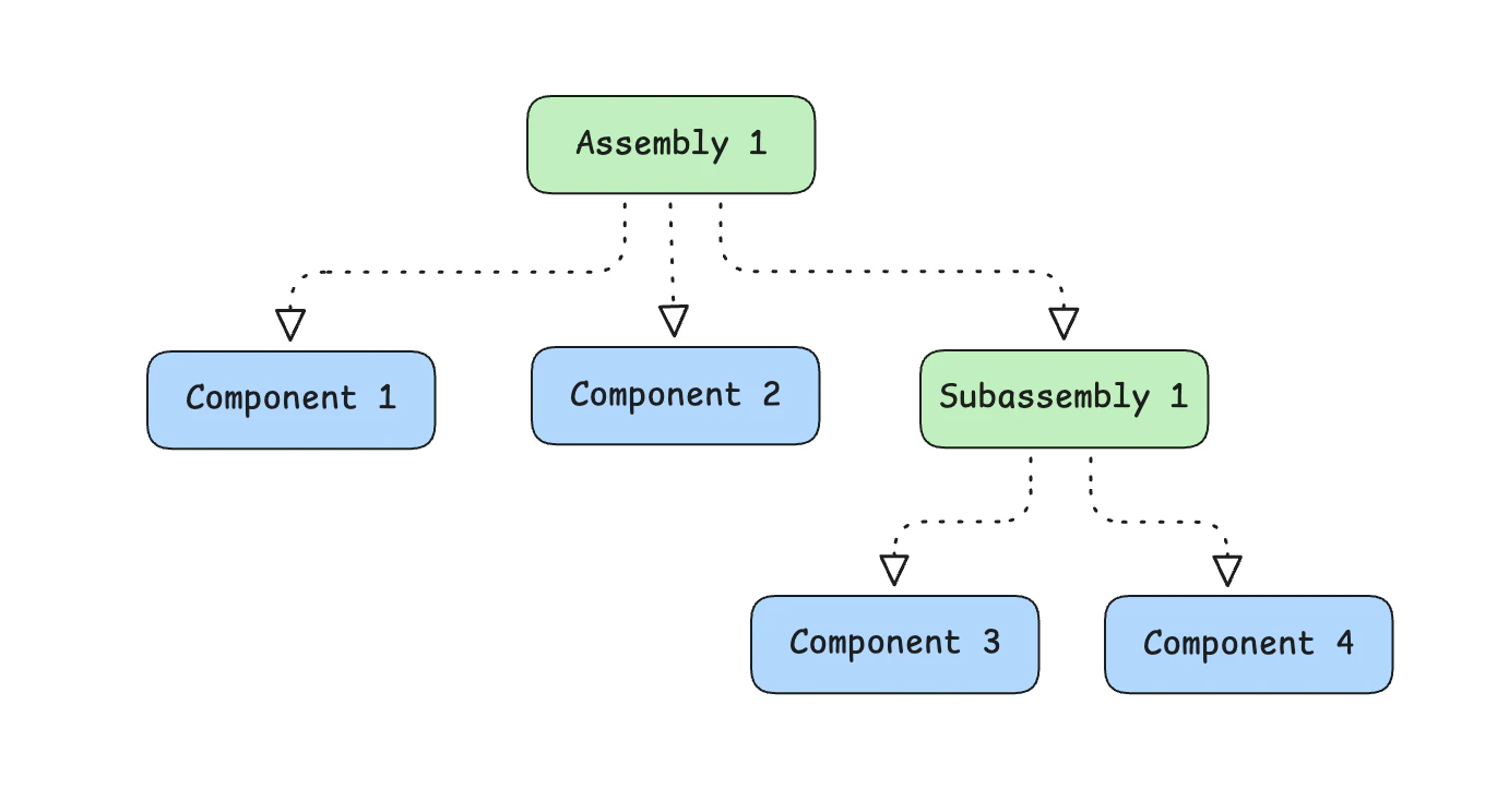 Assembly example