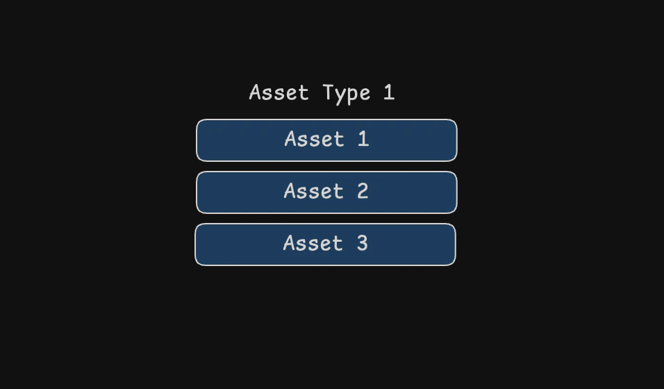 Asset example
