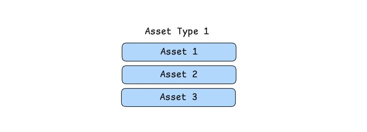 Asset example