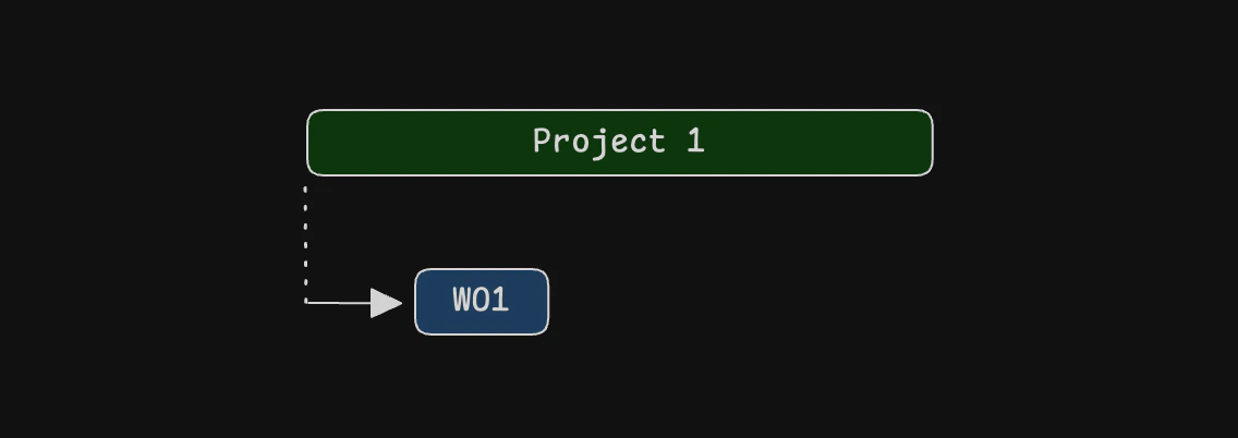Dependent date example