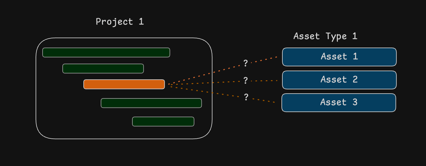 Placeholder example