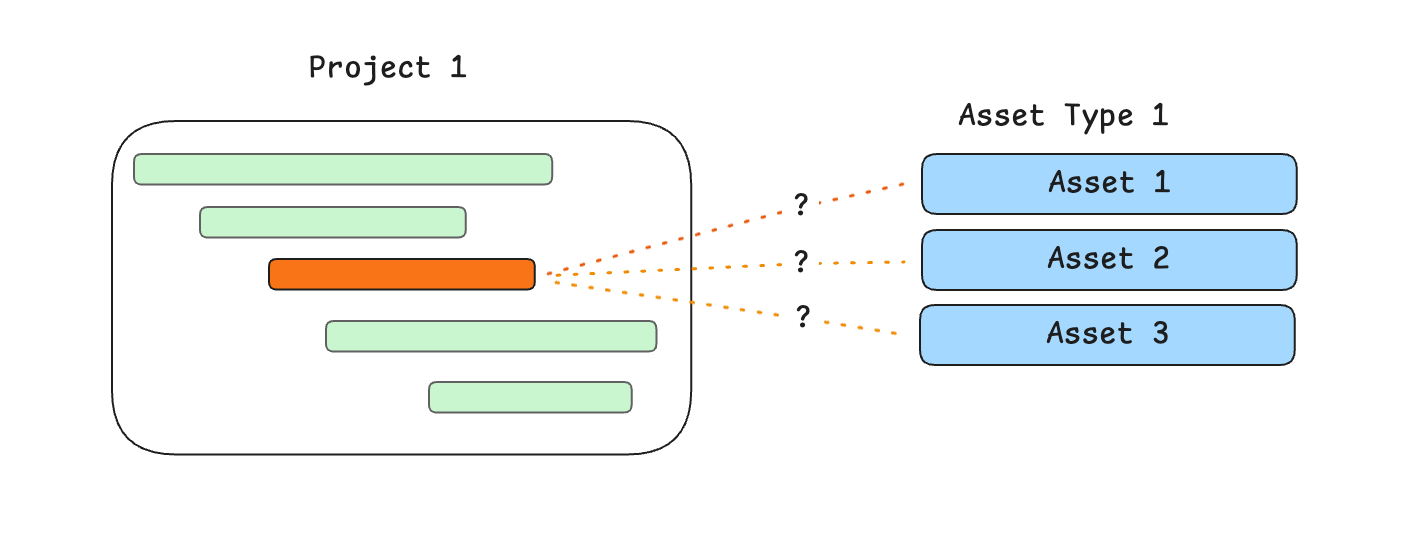 Placeholder example