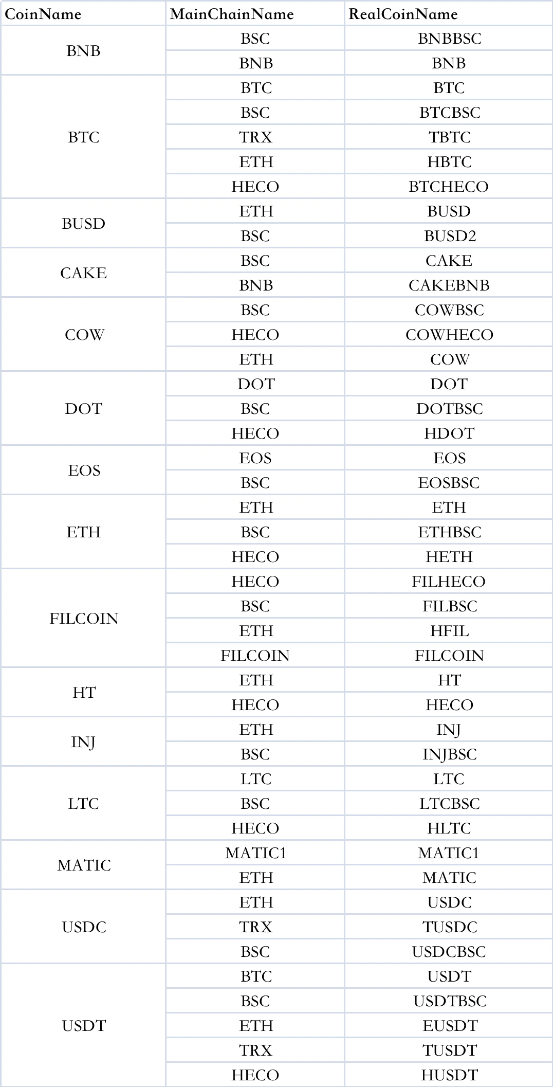 Mainchain