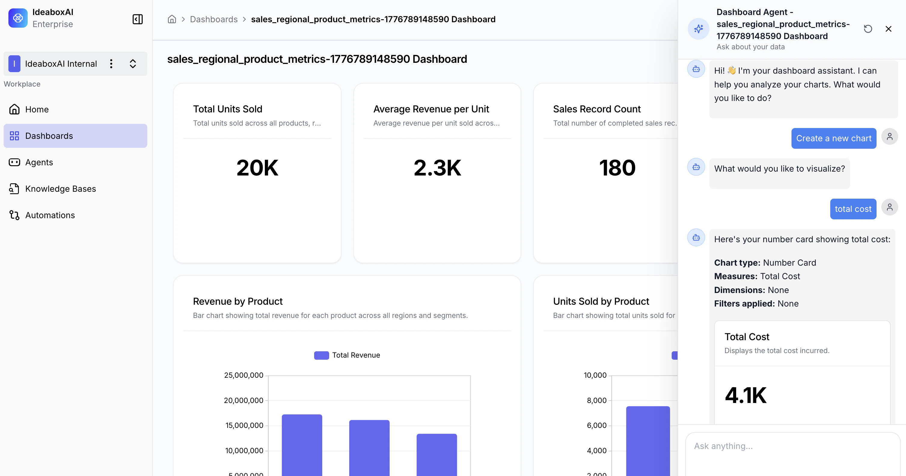 Dashboard Agent panel showing AI assistant greeting, chart analysis, and natural language query input.
