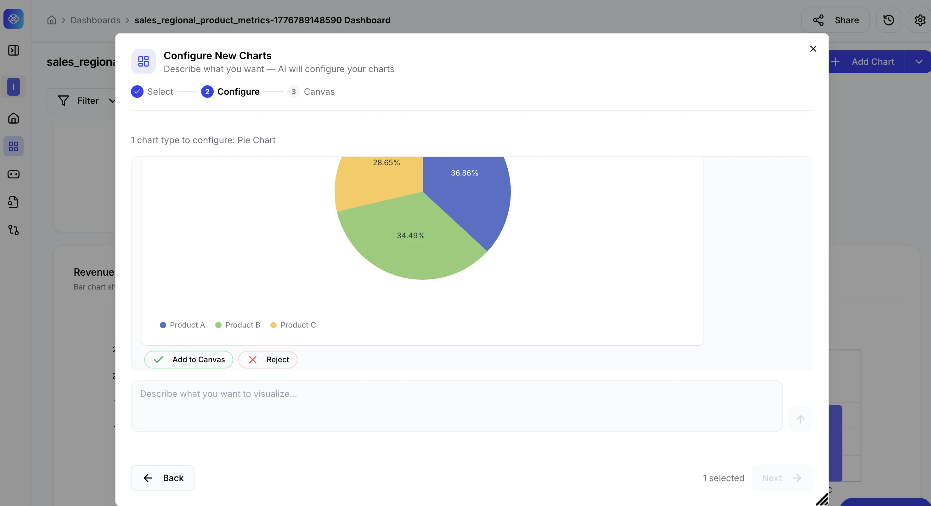 Configure step showing the AI-generated Pie Chart preview with Product A at 36.86%, Product B at 34.49%, Product C at 28.65%, and Add to Canvas / Reject action buttons.