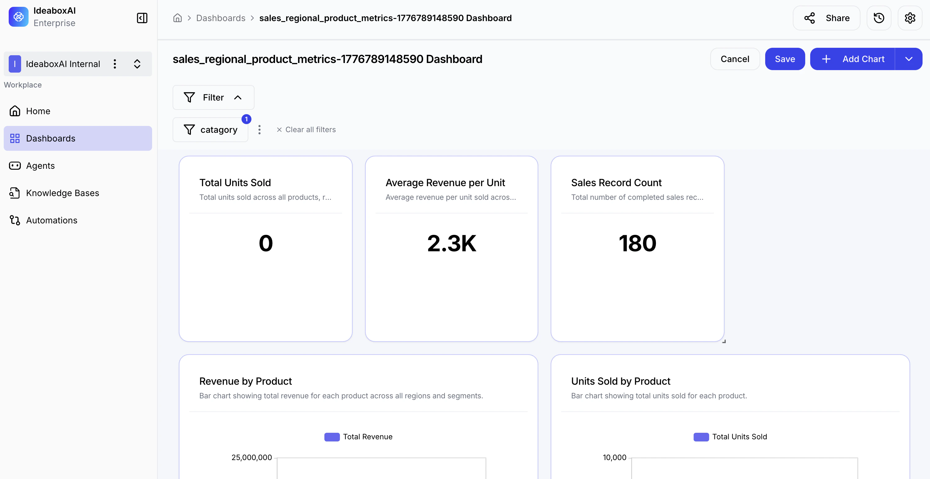 Dashboard showing filtered results with updated charts and KPI values reflecting the applied filter selections.