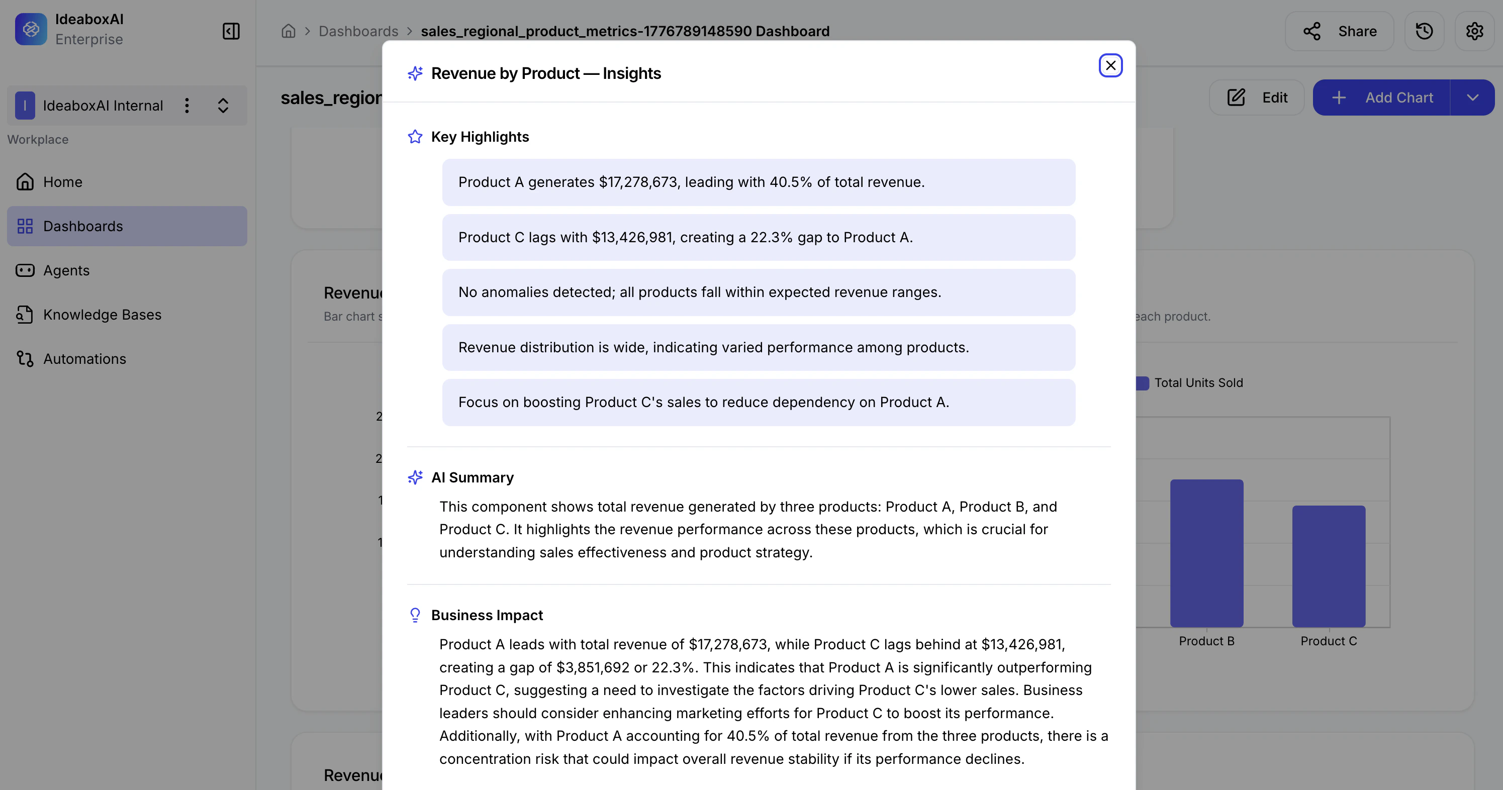 Insights panel showing Key Highlights, AI Summary, and Business Impact sections for a Revenue by Product chart.
