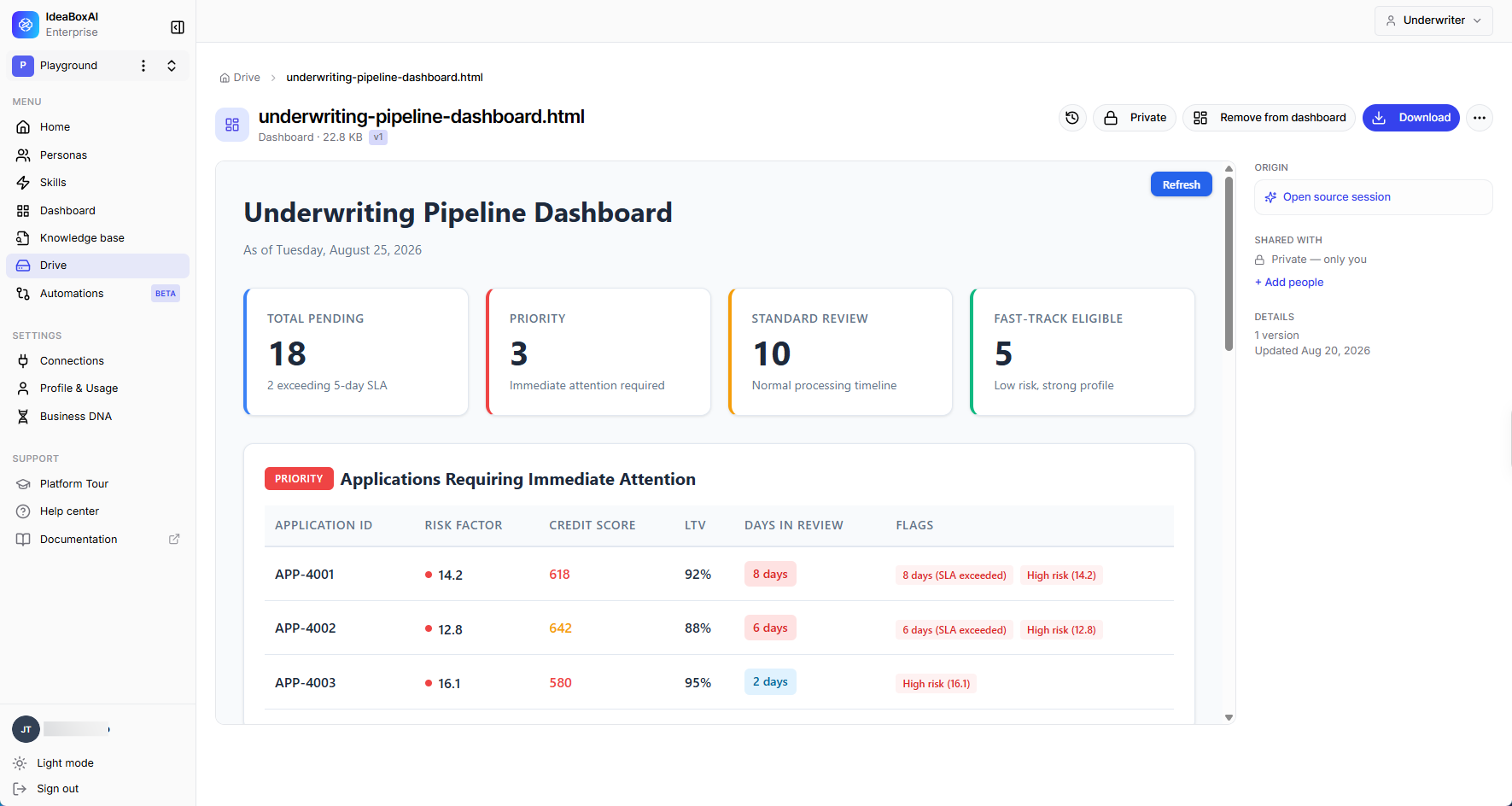File detail page showing a rendered dashboard alongside origin, sharing, and version details.